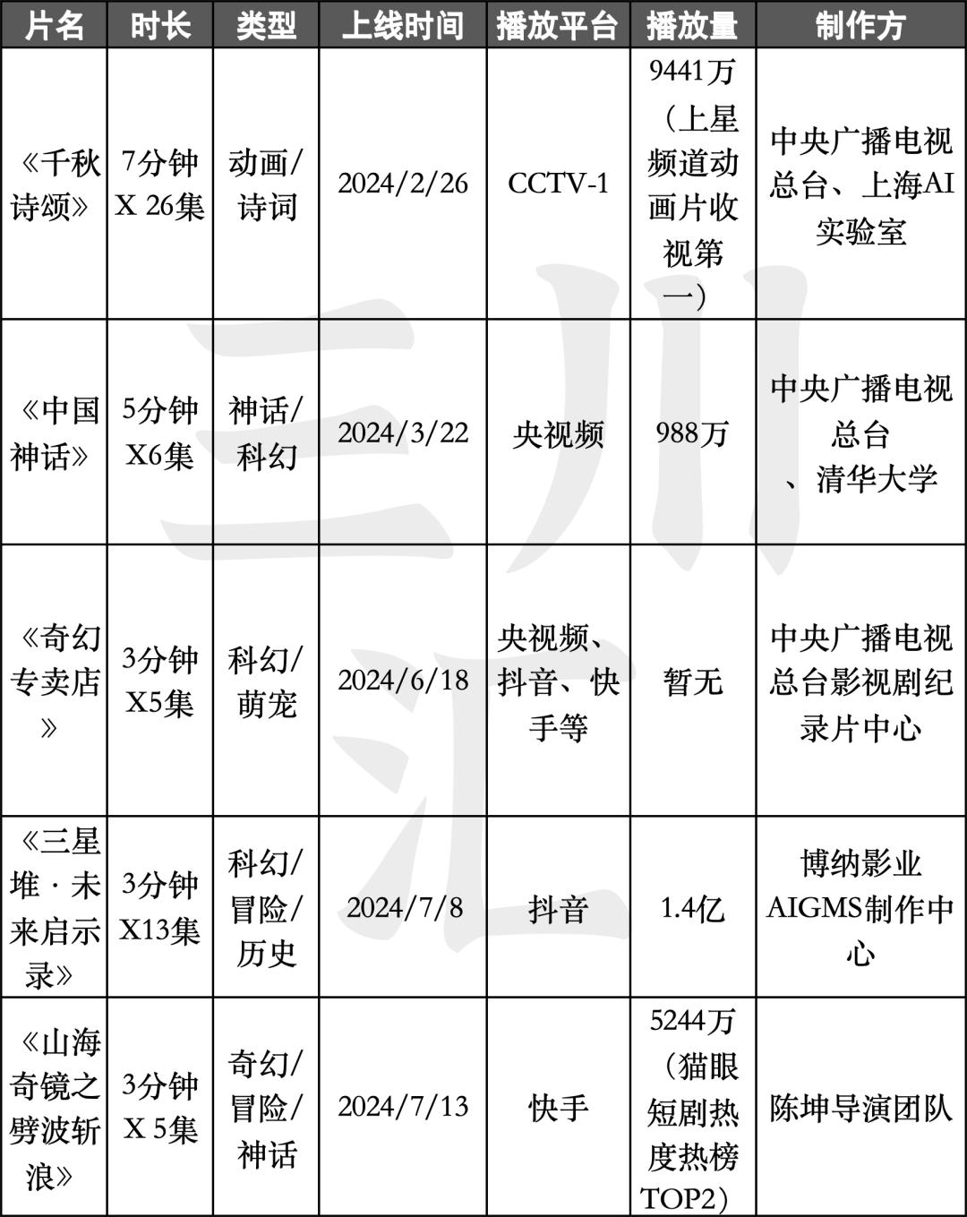 最新资讯 第81页