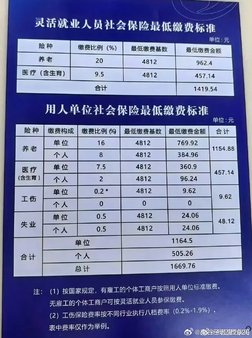 热点生活 第58页