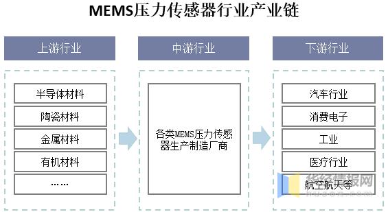 游戏专题 第35页