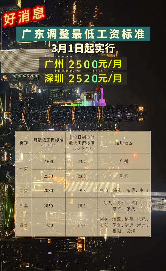 最低工资标准下调说明什么最低工资标准下调说明什么？