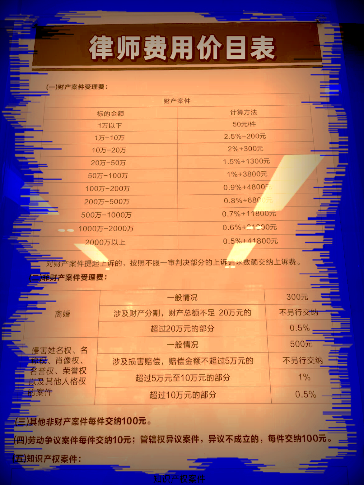 500万遗产继承案律师费多少关于500万遗产继承案的律师费，具体数额会根据不同地区、不同律师事务所、律师的资历和经验等因素有所不同。因此，无法提供准确的金额。