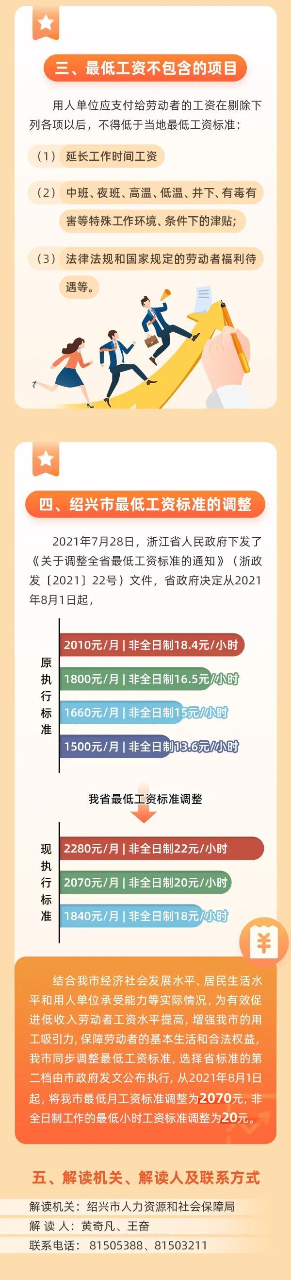 最低工资标准调整最低工资标准调整，影响与前景展望