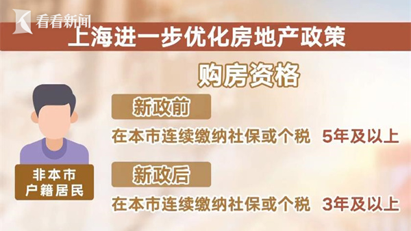 上海优化房地产政策上海优化房地产政策，多维度解读与未来展望