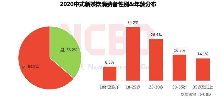 代茶饮是智商税吗代茶饮是智商税吗？一篇文章带你深入了解